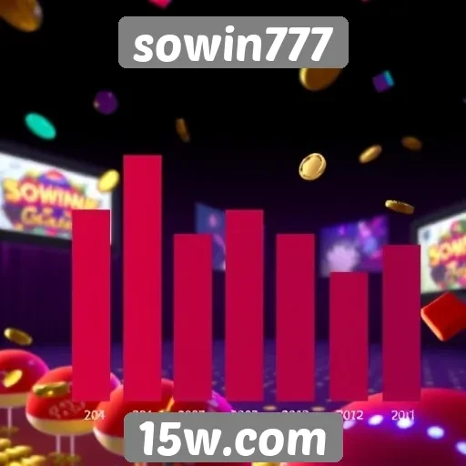 Estudo sobre a popularidade de sowin777 entre jogadores